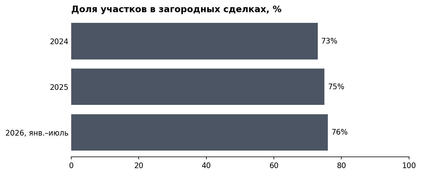 Продаётся не участок, а сценарий жизни: как позиционировать коттеджный посёлок